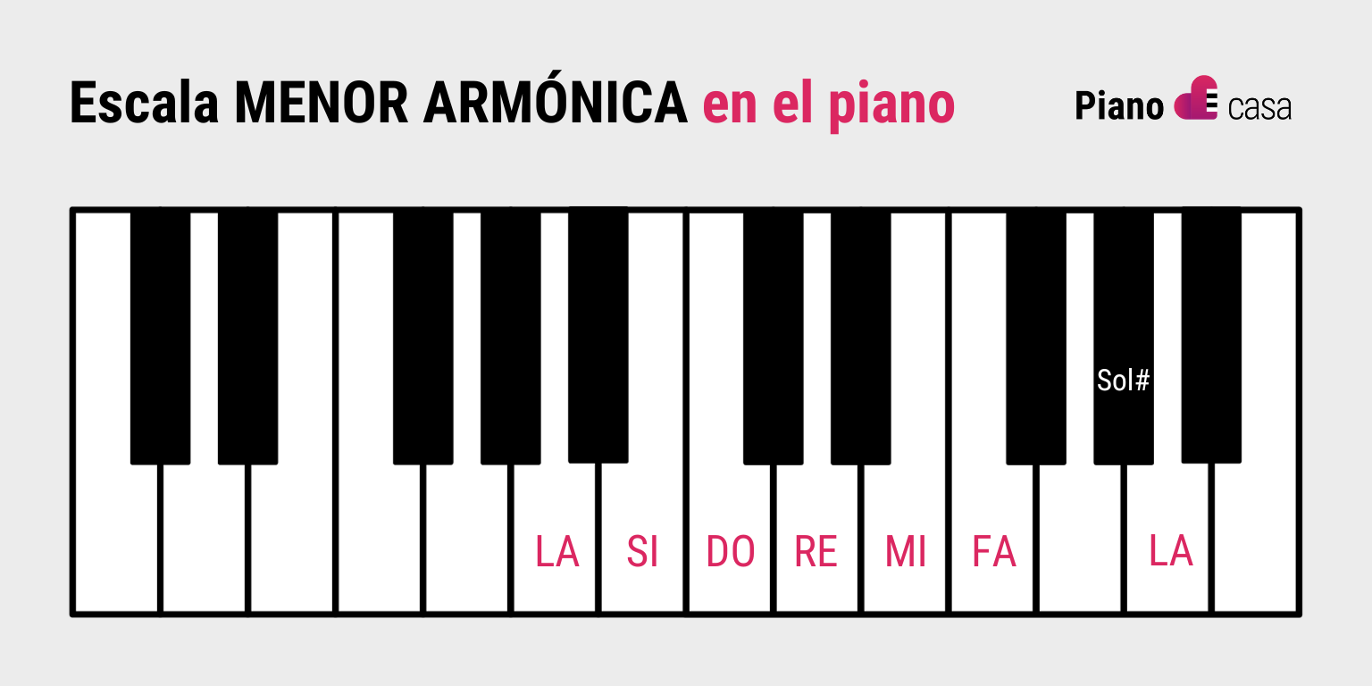 escala menor armonica en el piano - escalas musicales