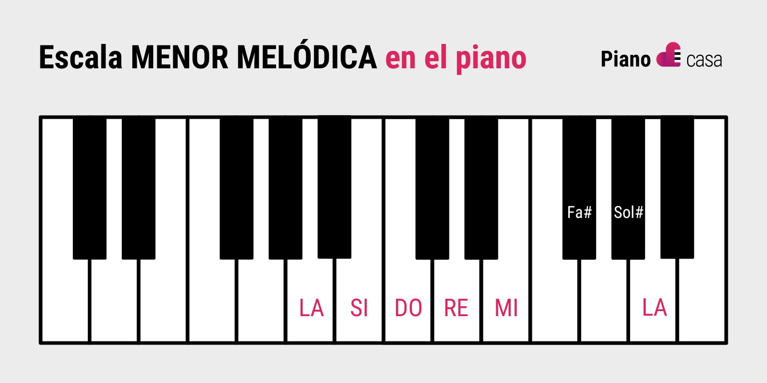 escala menor melodica en el piano - escalas musicales