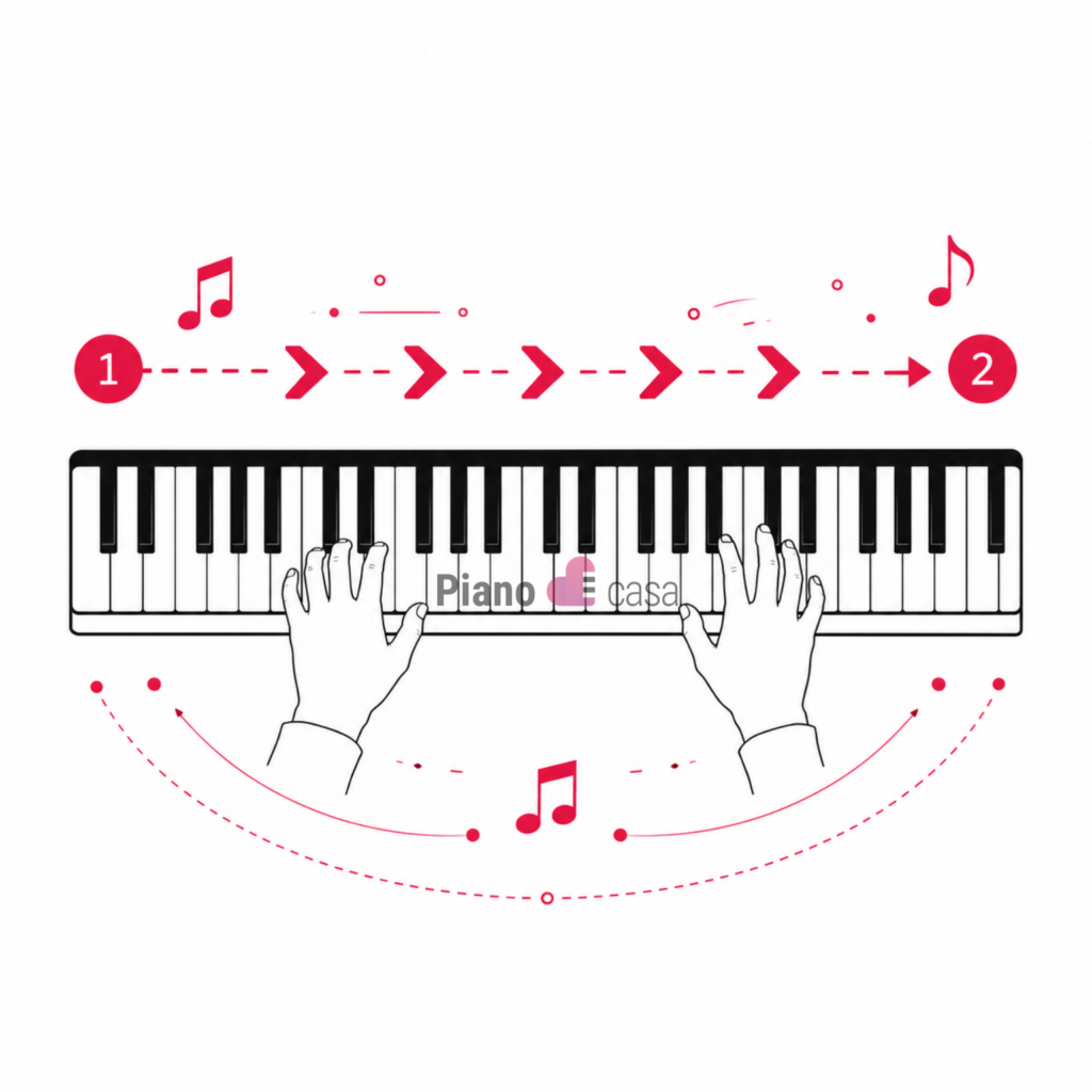 ritmo de marcha en el piano ritmos en el piano